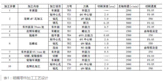 噴嘴零件加工工藝設計說明圖